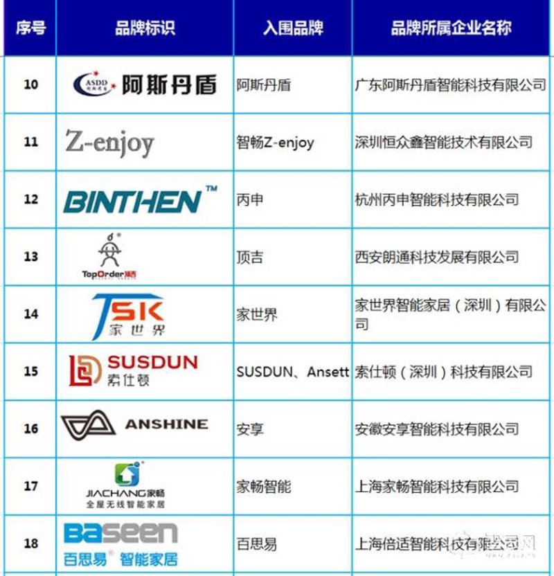 智能家居走进千家万户——全屋智能定制引领家居新潮流