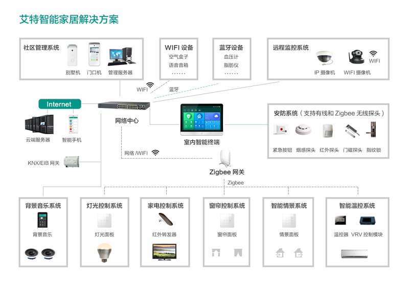 全屋智能定制让家居生活更便捷