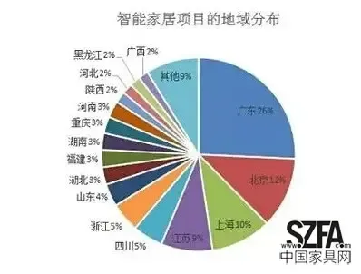 智能窗帘：让生活更加便捷优雅