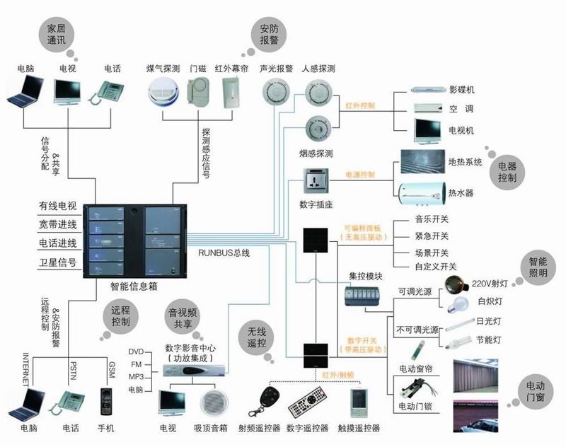 智能窗帘：家居生活的新篇章