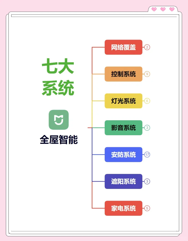 智能家居品牌