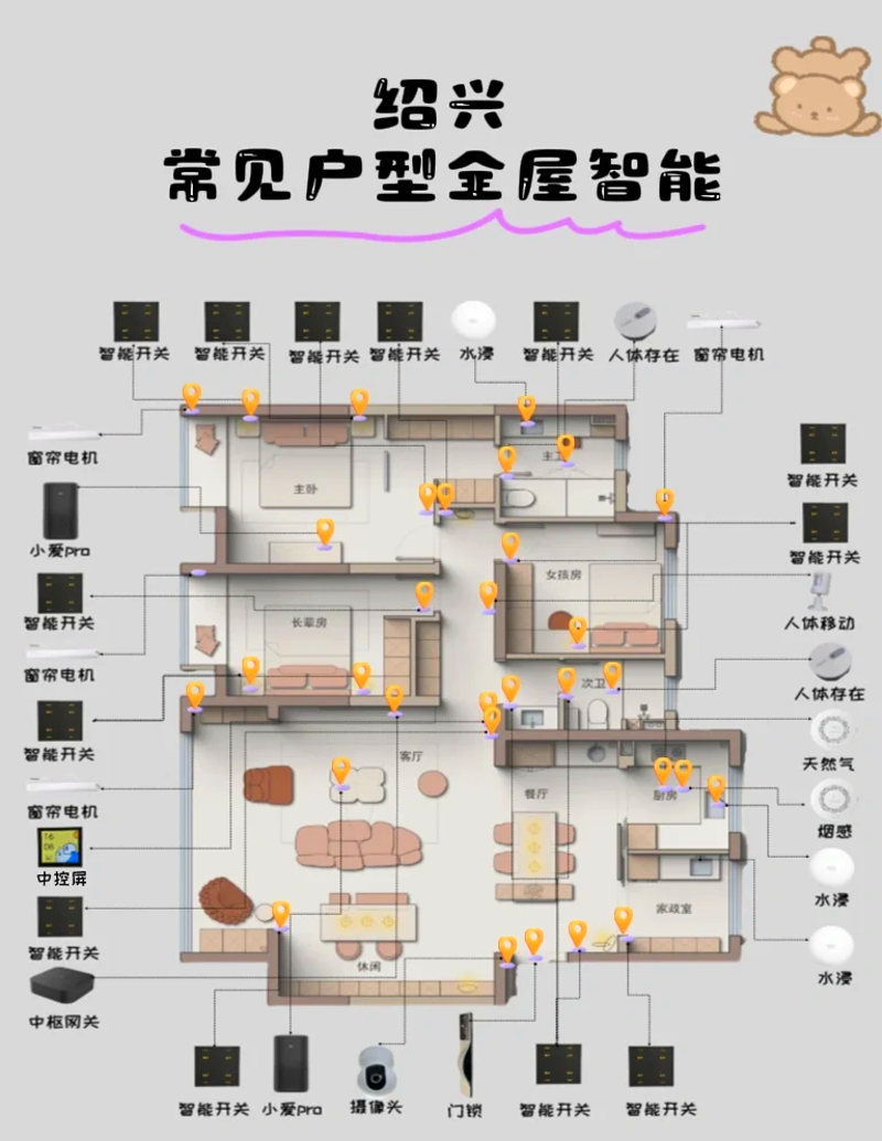 智能家居：打造个性化生活空间的艺术