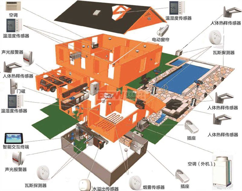 智能家居系统：让家更有未来感
