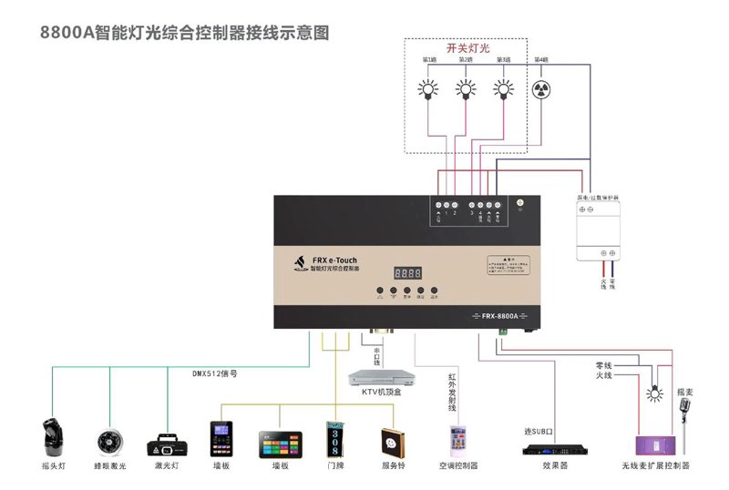 全屋智能定制——未来家居生活的美好图景