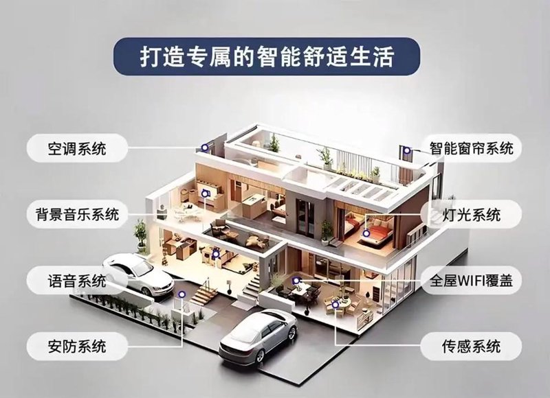智能家居安防选购全攻略